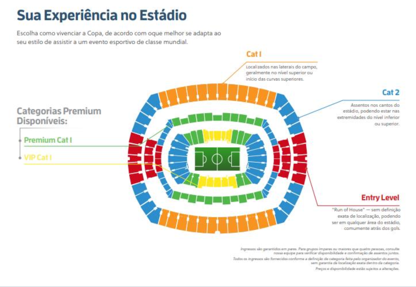 Mapa de categorias do estádio